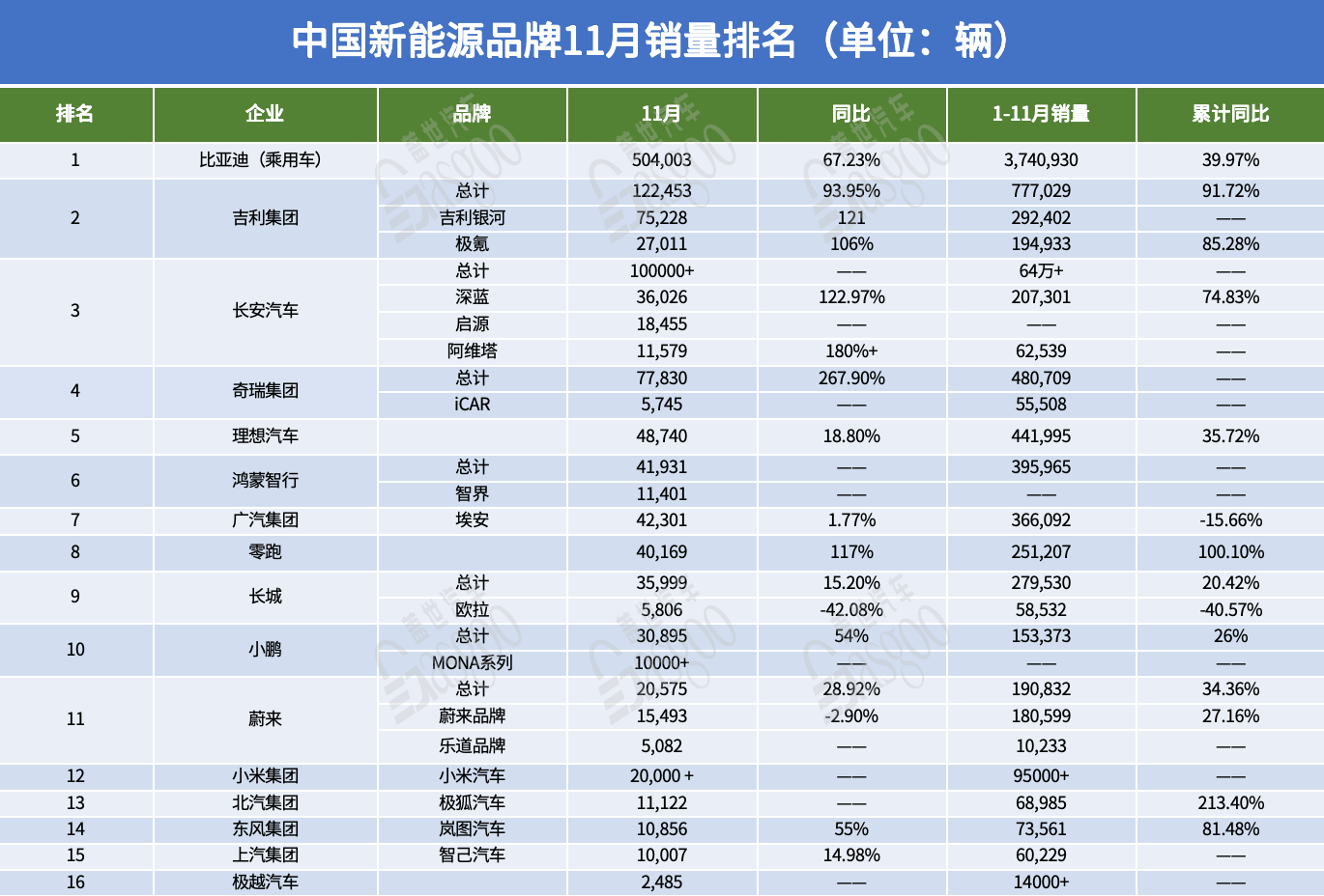 11月汽车销售榜(11月汽车销售榜单最新)