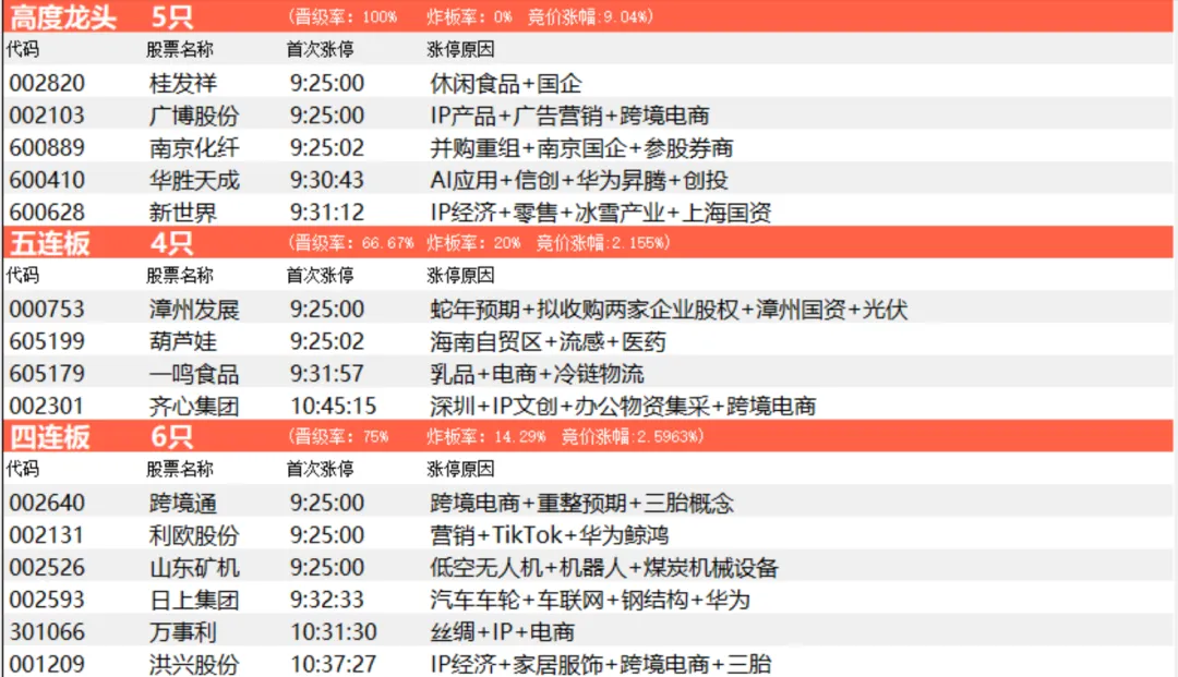 格局小了！  第6张