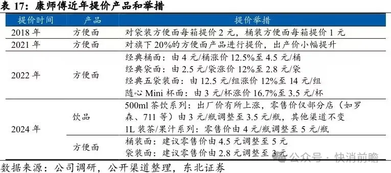 新品鱼片汤面“整活”,“白月光”复活回归,业绩失速下康师傅方便面寻突围