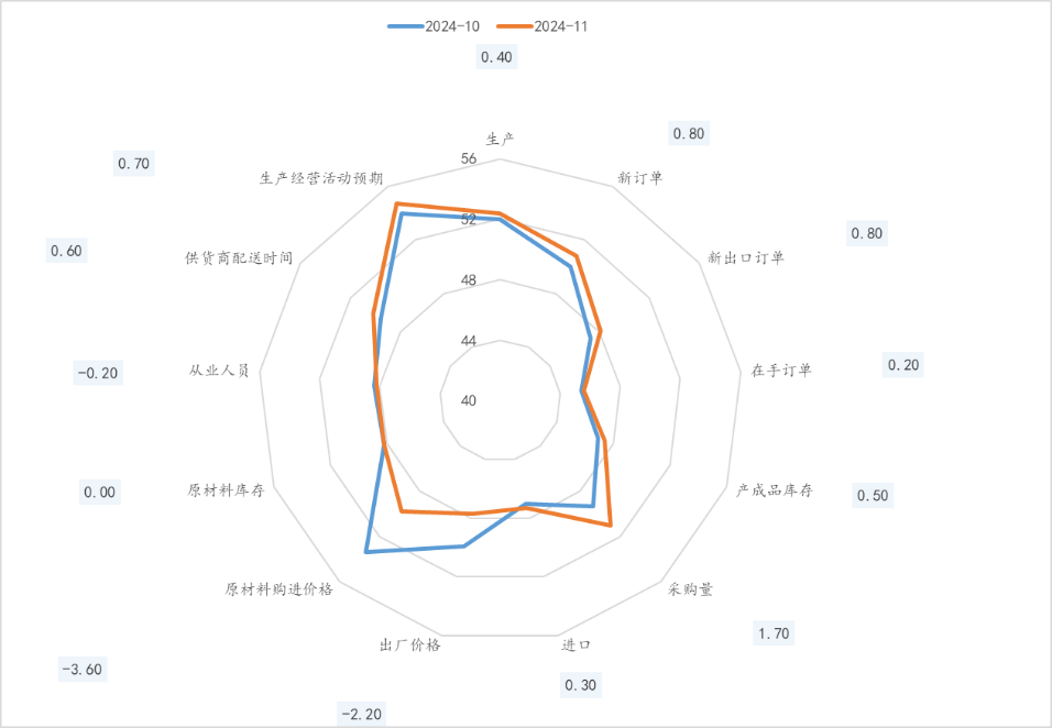 数据来源：统计局