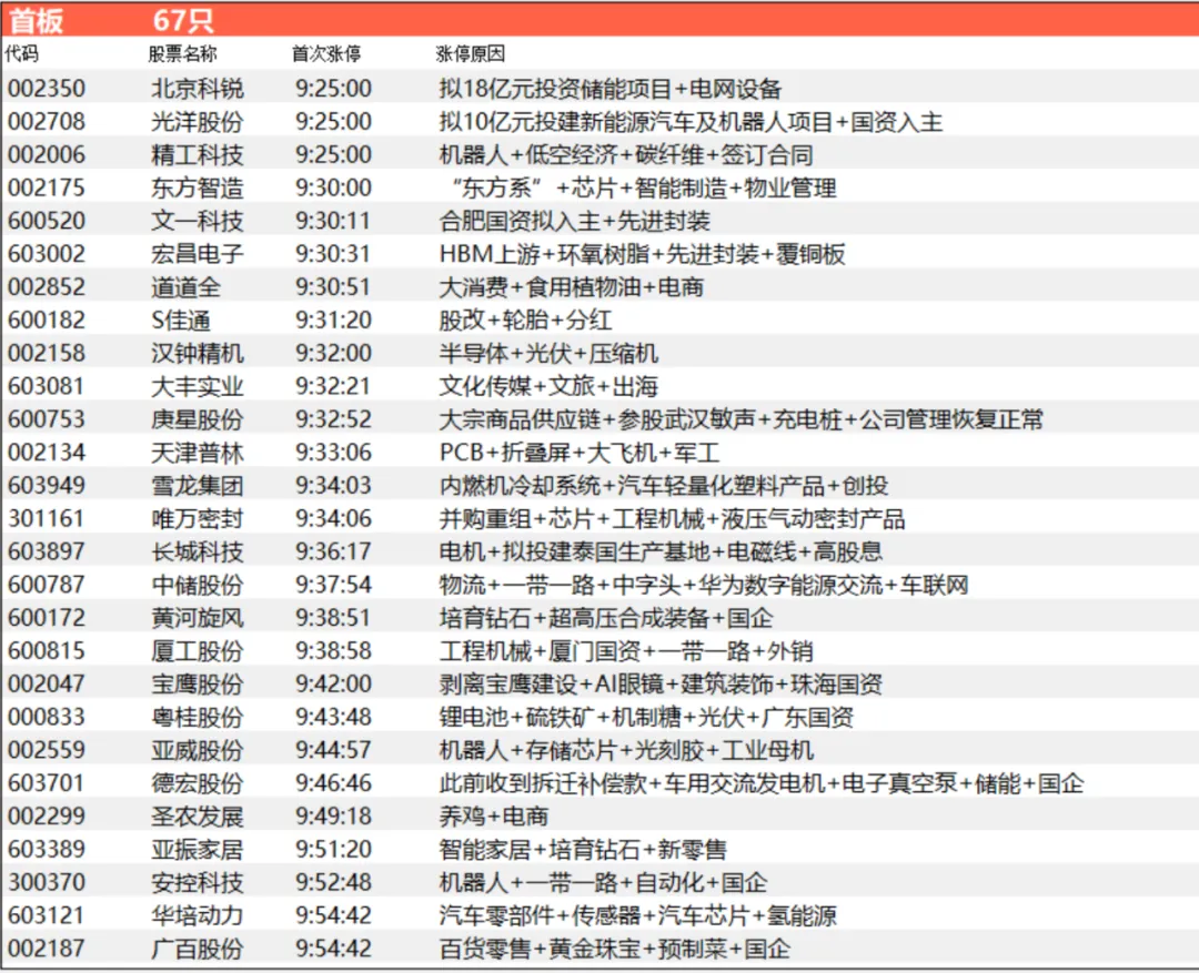 蛇年吉祥物出来了，跨年妖股出来了吗？  第6张