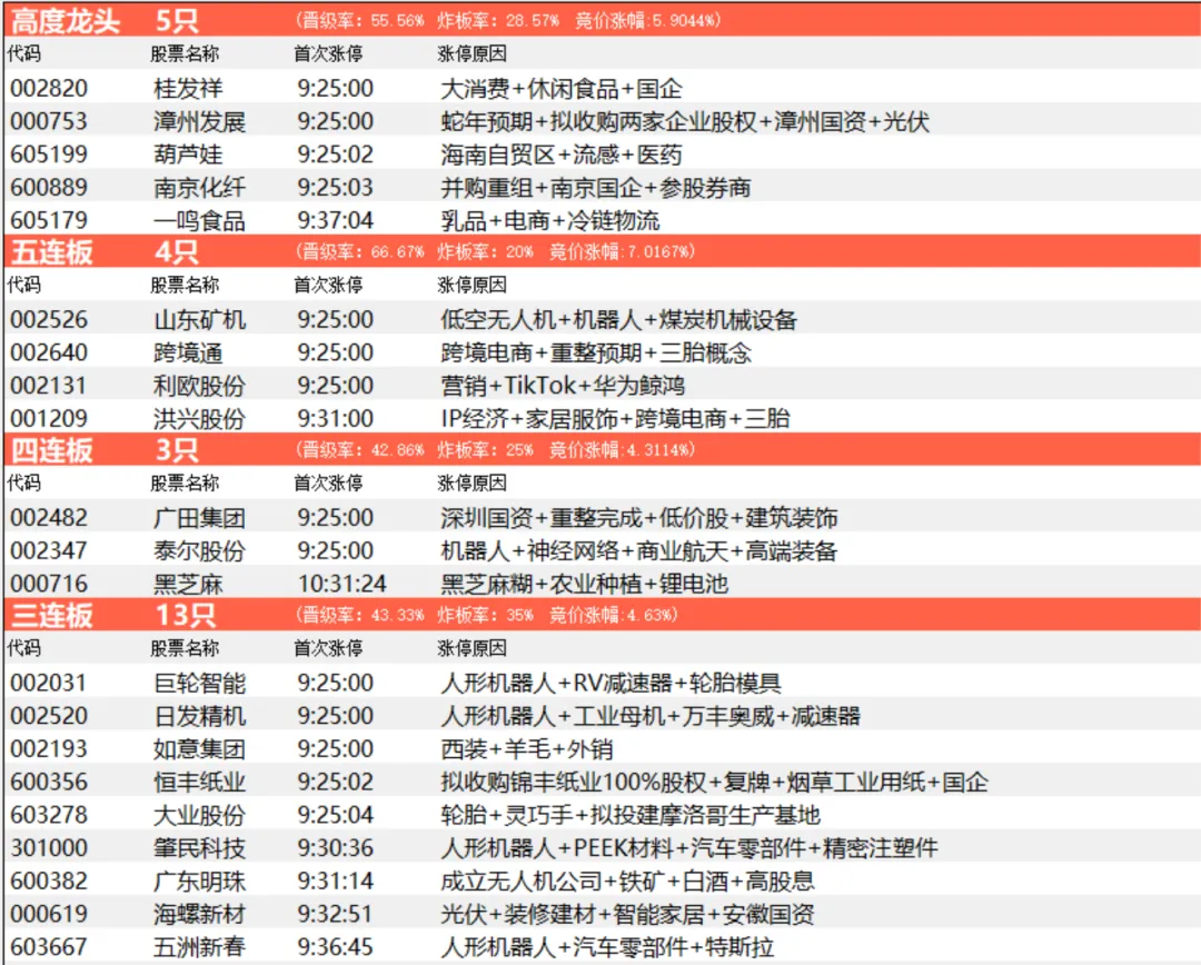 蛇年吉祥物出来了，跨年妖股出来了吗？  第5张