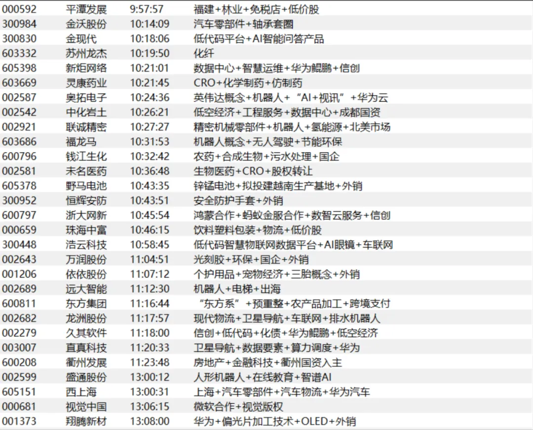 蛇年吉祥物出来了，跨年妖股出来了吗？  第7张