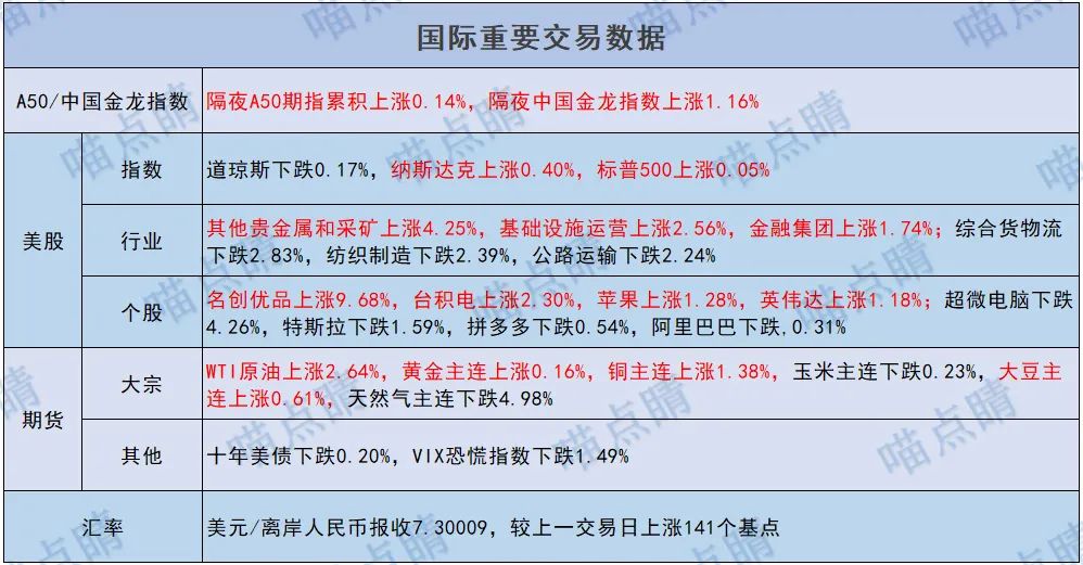 去年券商金股成色几何？今年首月金股名单正渐次出炉