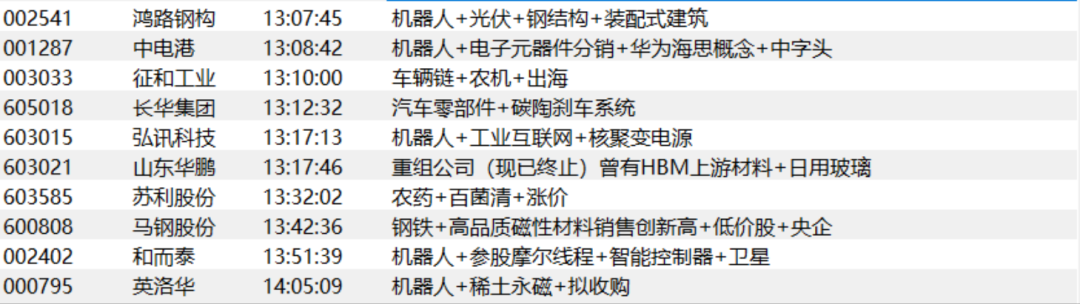 今天的下跌，确定了一件事！  第4张