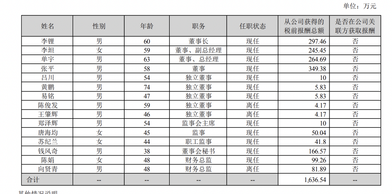 海普瑞董事长老婆图片