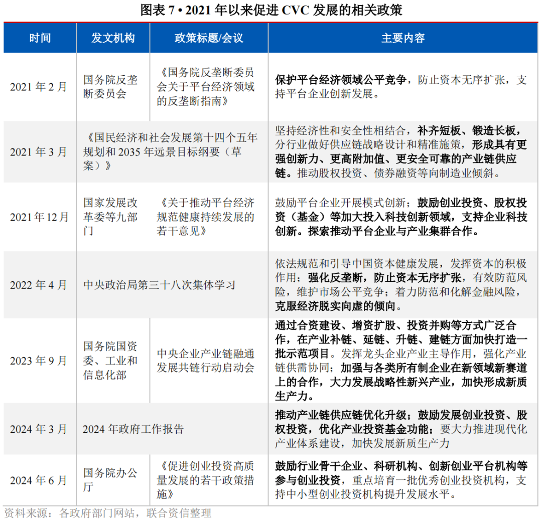 【专项研究】势不可挡，未来可期——CVC的发展之路_财富号_东方财富网