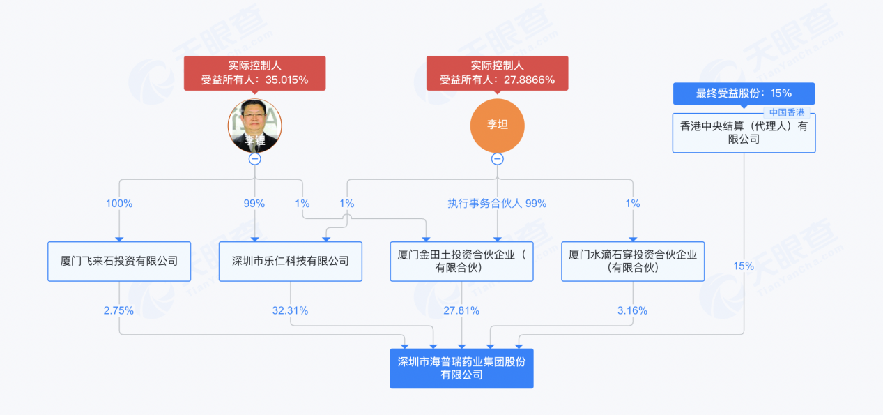 海普瑞李坦图片