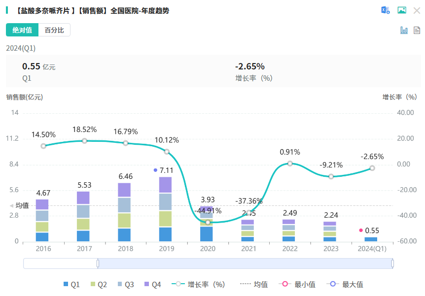 截图来源：摩熵医药（原药融云）全国医院销售数据库