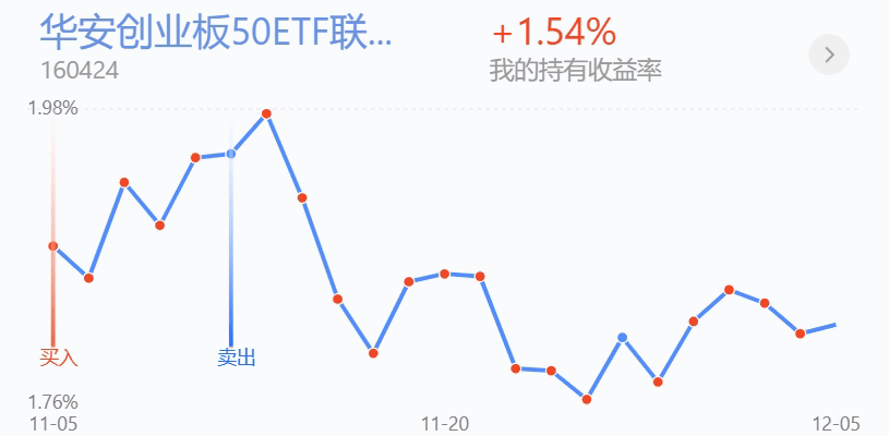 a股基金行情（本日
a股基金动向）《今日a股基金》