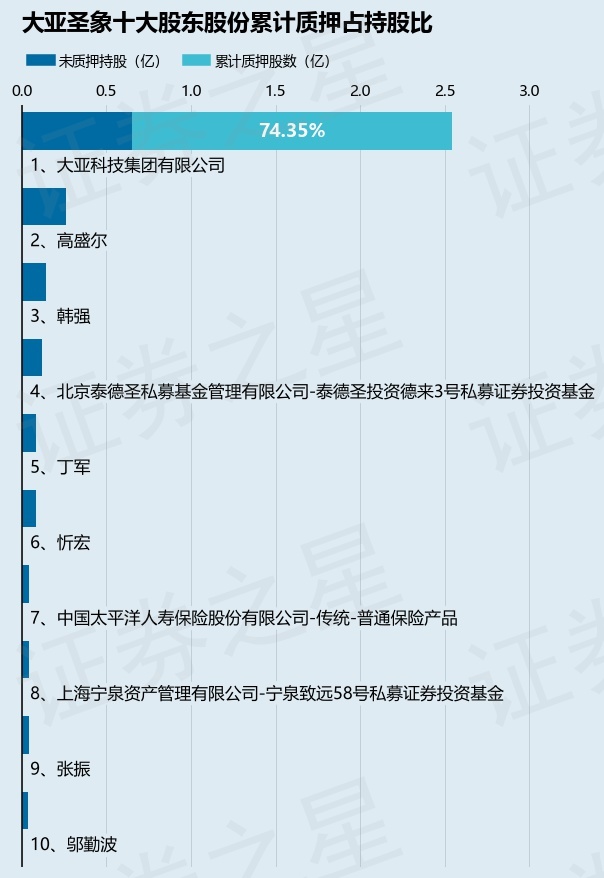 大亚圣象业绩预告图片