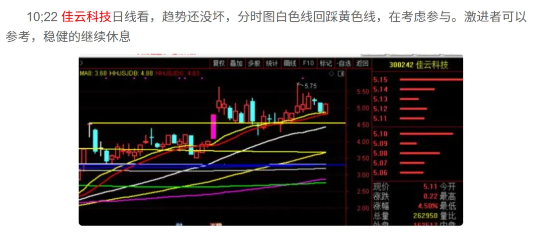 短线不太好！  第7张