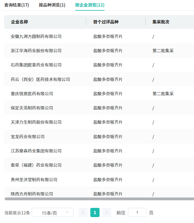 截图来源：摩熵医药（原药融云）过评药品汇总数据库