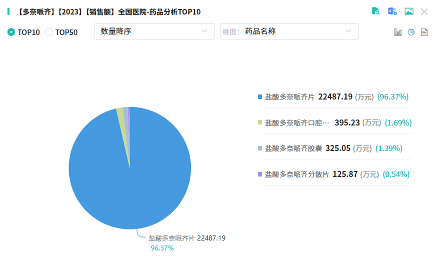 截图来源：摩熵医药（原药融云）全国医院销售数据库