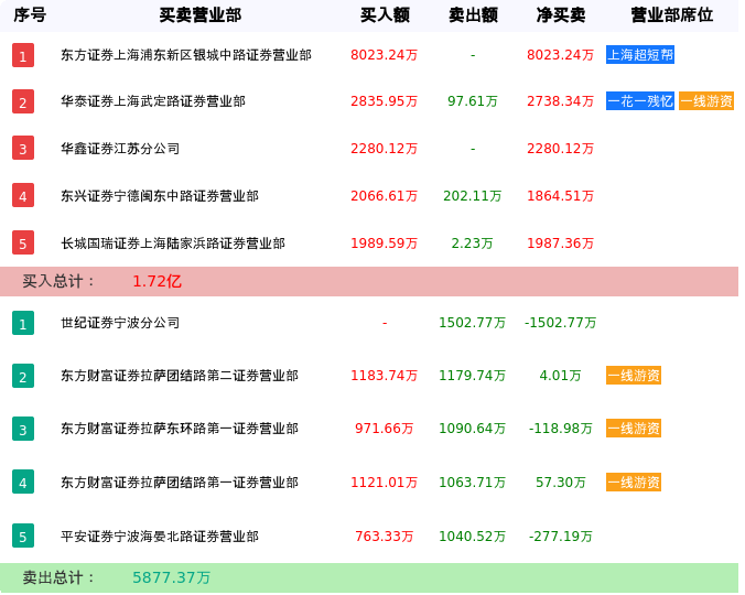 酷特智能(300840)