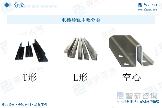 电梯导轨支架间距图片