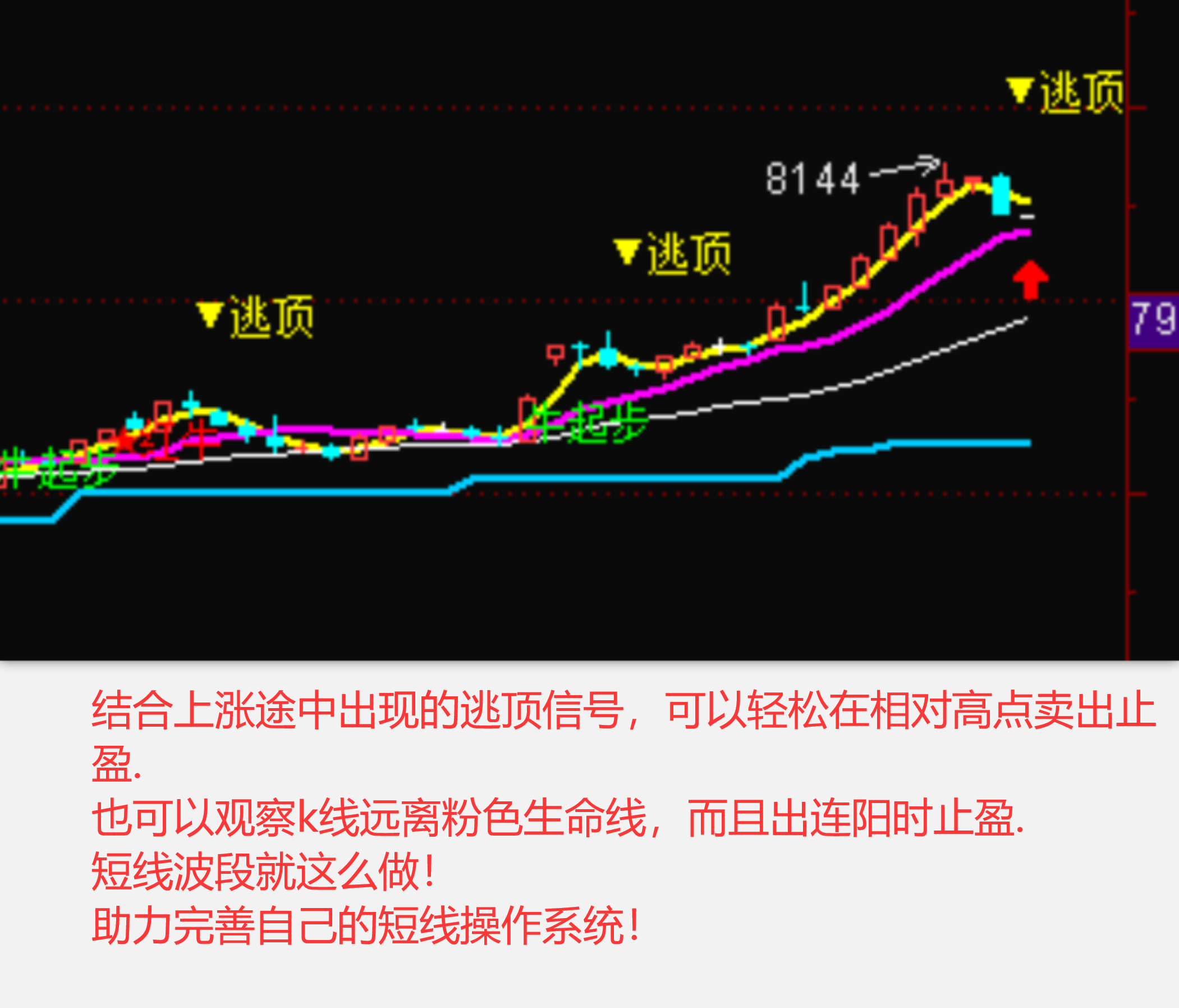 筹码集中度选股图片