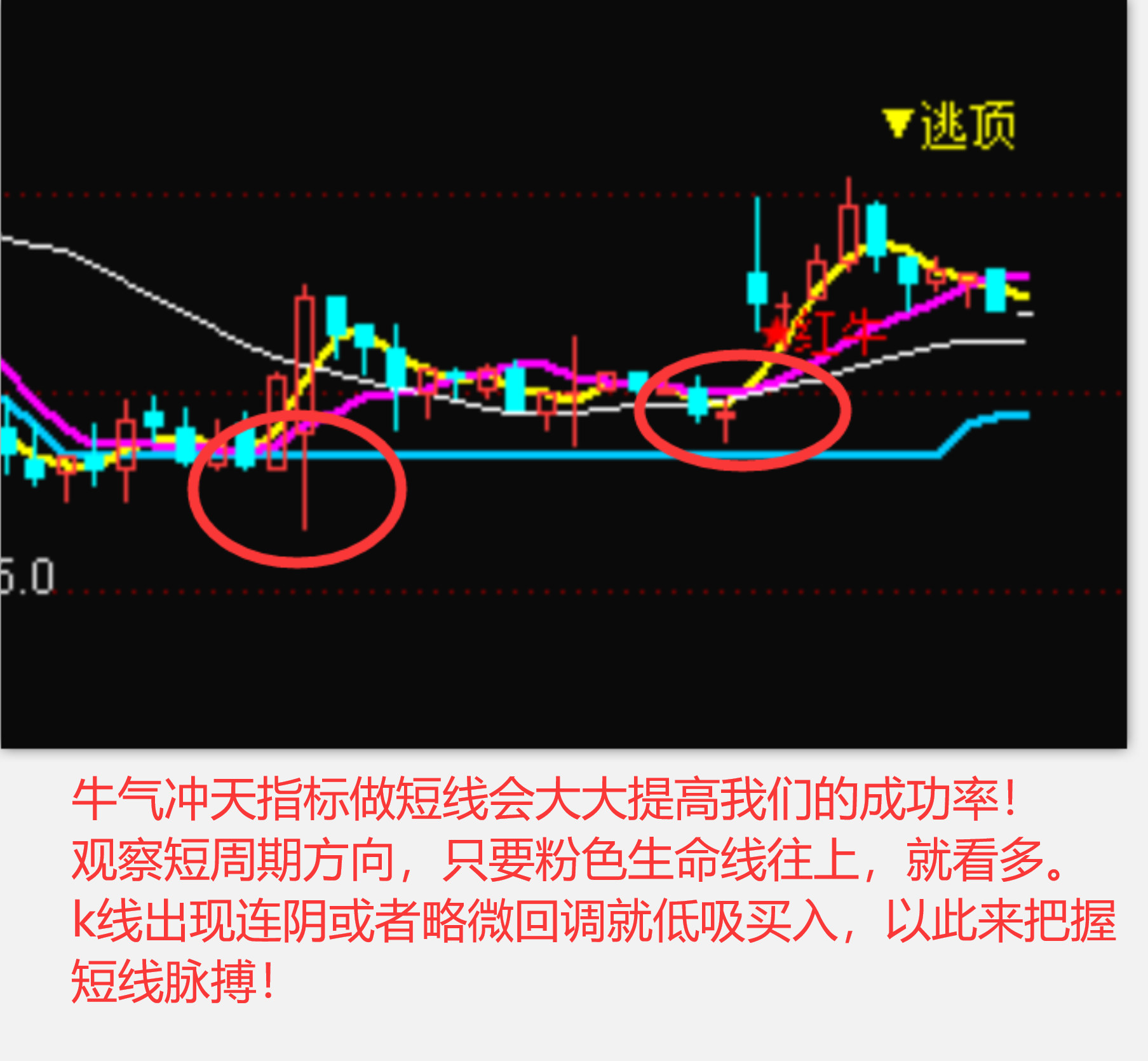 筹码集中度选股图片