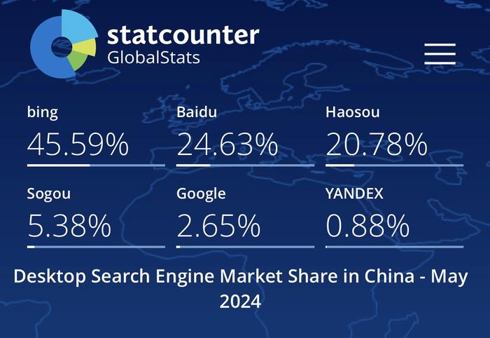 2023搜索市场占有率=2023搜索市场占有率多少