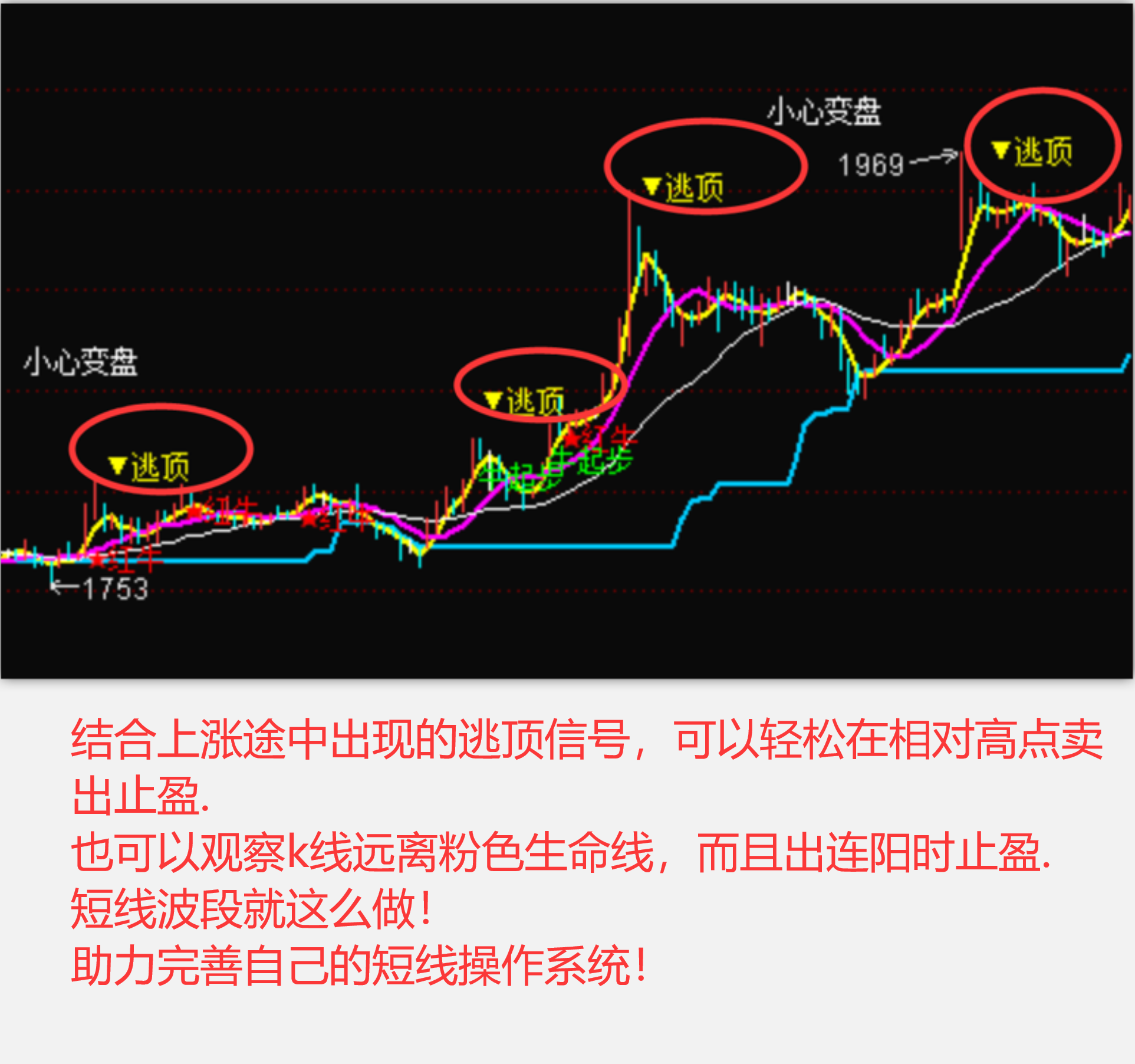 筹码集中度选股图片