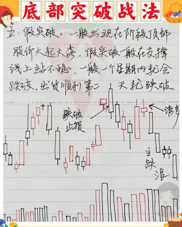 筹码集中度选股图片