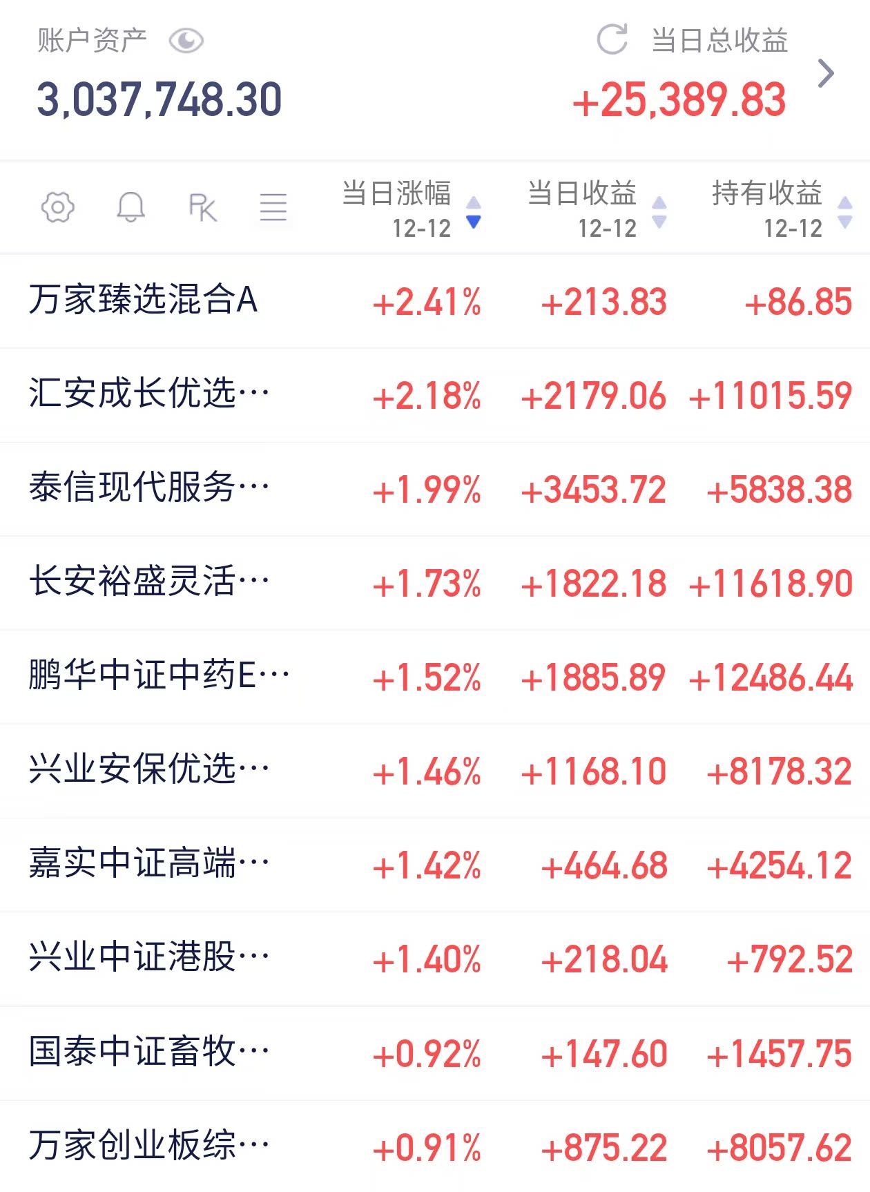 创业板指数每日行情上(创业板指数每日行情上涨多少)
