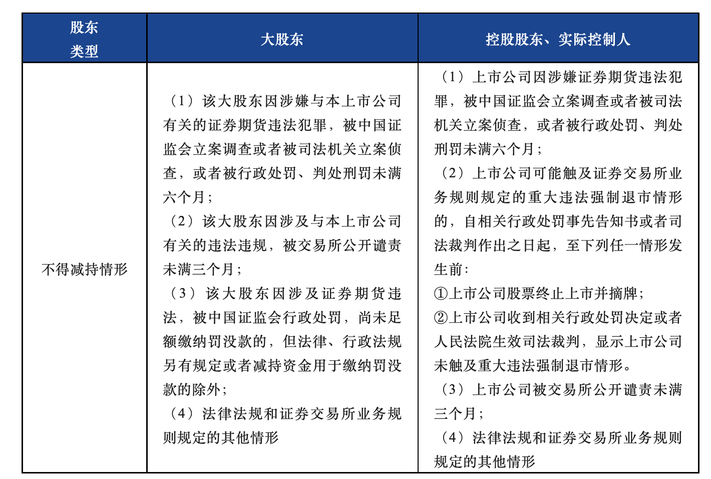新规之下上市公司大股东股份减持规范_财富号评论(cfhpl)股吧_东方财富网股吧