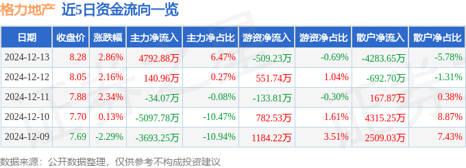 格力地产最新消息图片