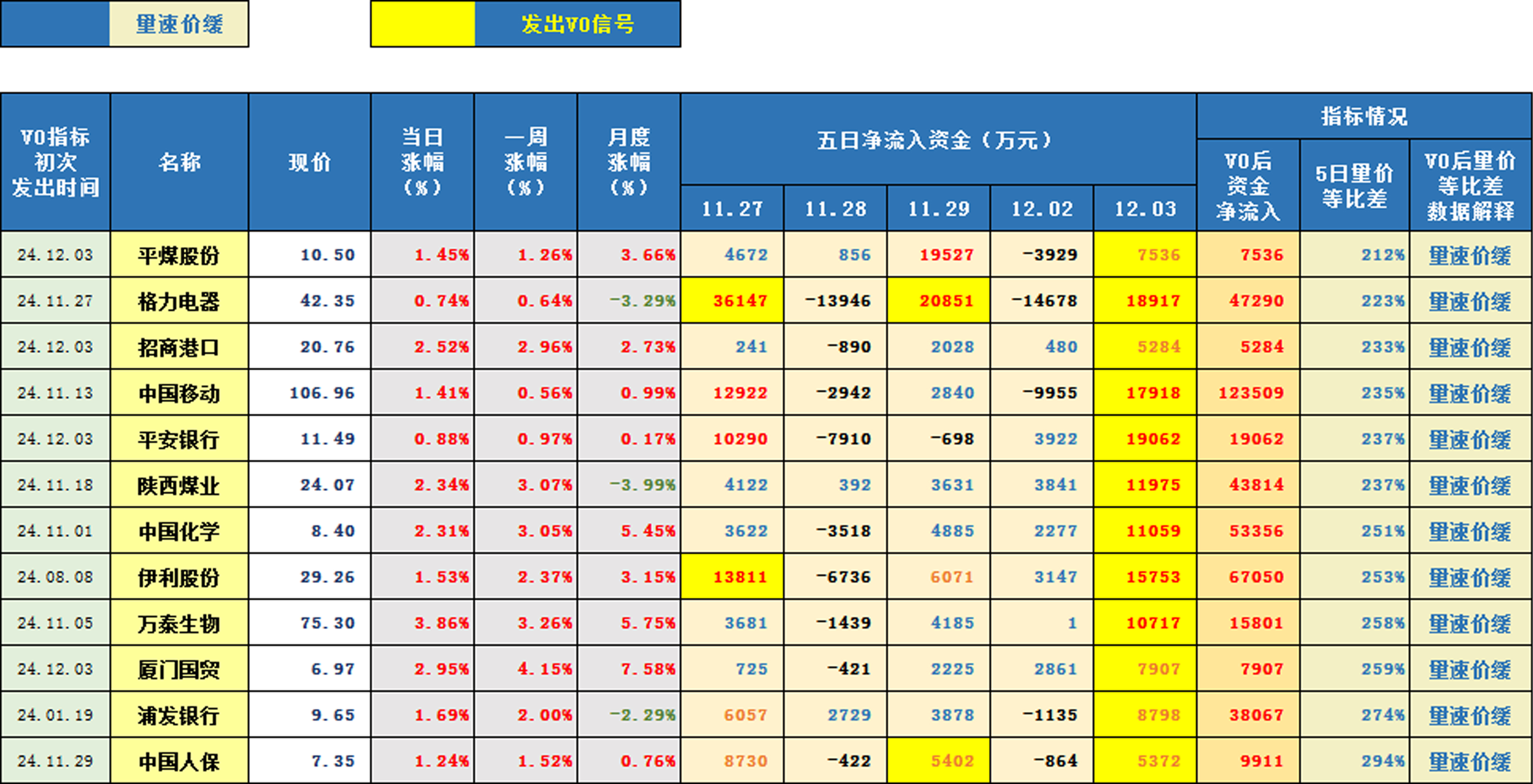 选股票指标网怎么选(选股票指标网怎么选的)