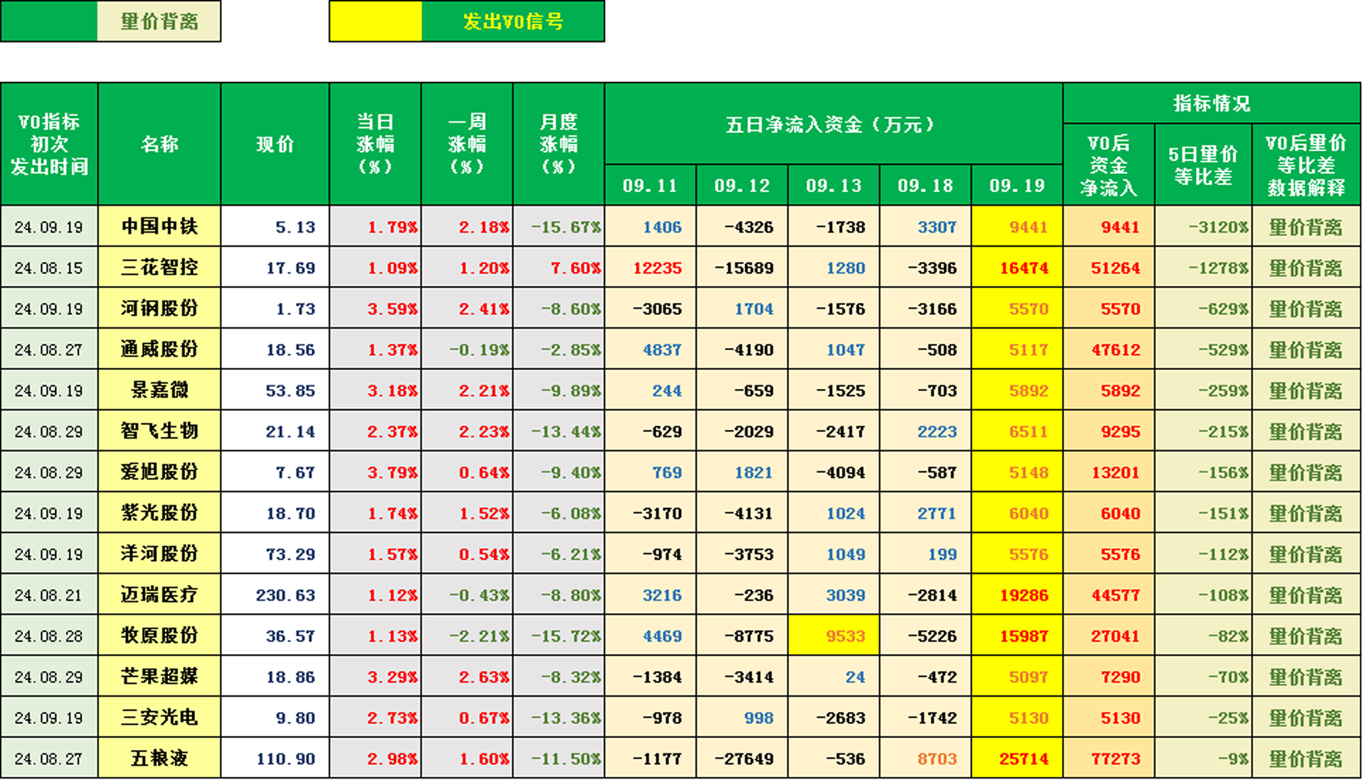 选股票的指标(选股票的指标是什么)