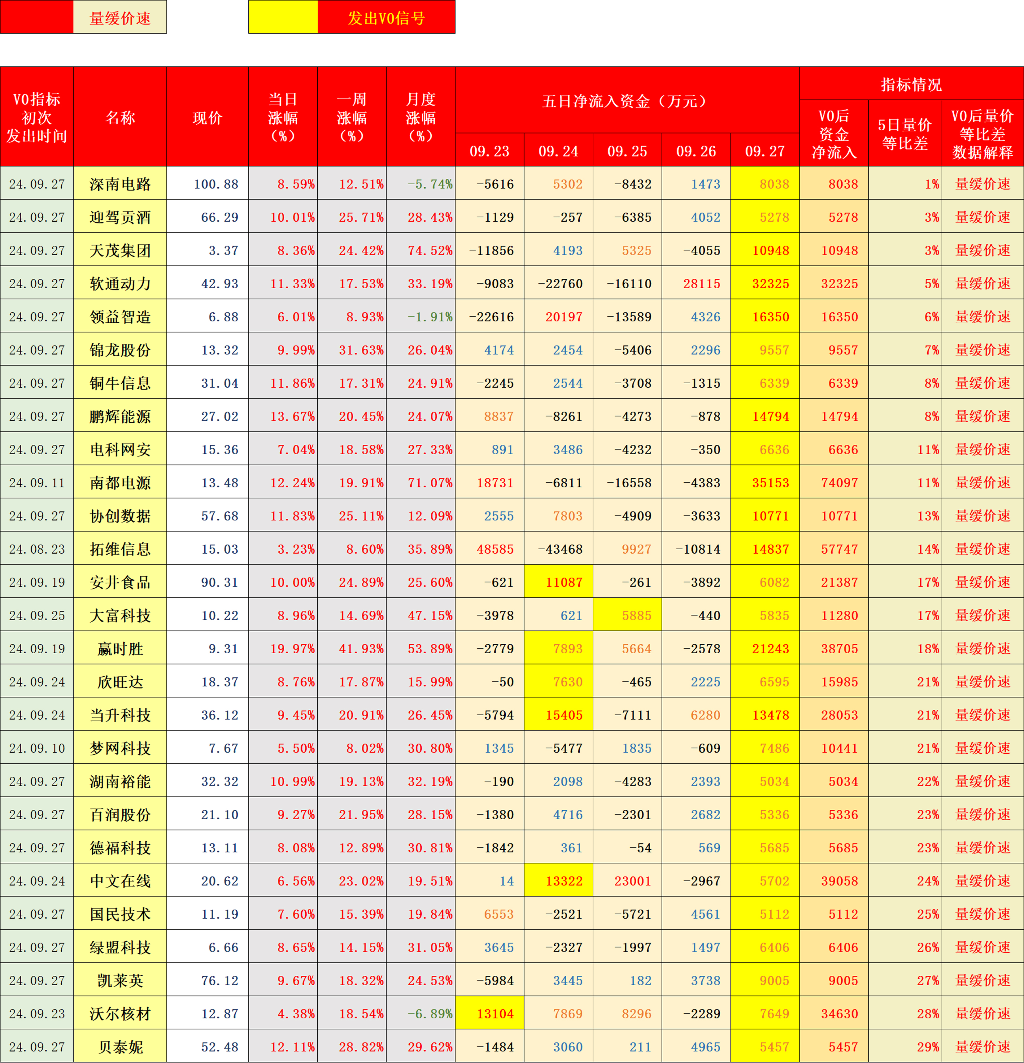 选股票指标网怎么选(选股票指标网怎么选的)