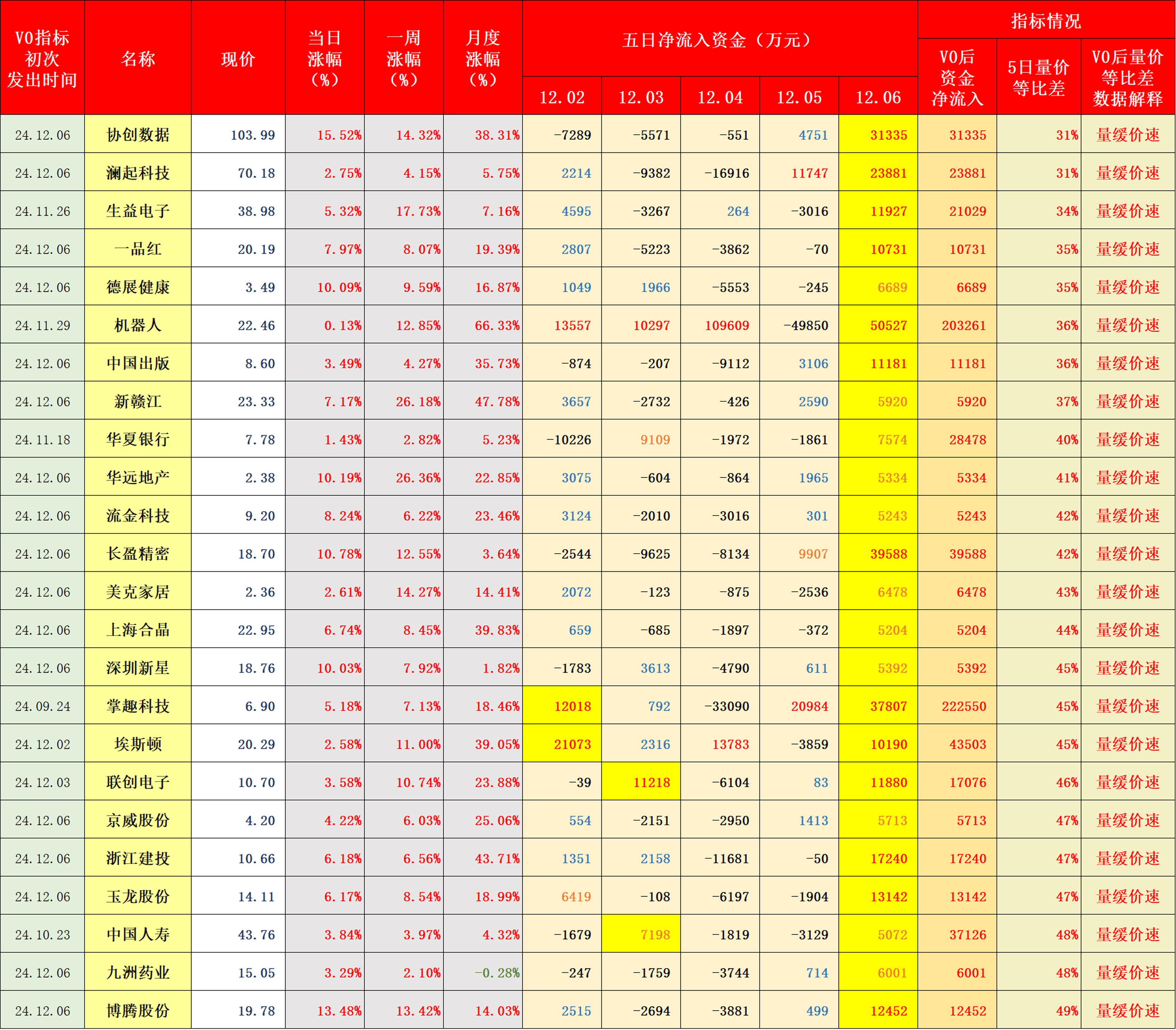 300600000开头股票一览表(600,300,002,000开头的股票)