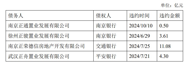 正荣地产林朝阳图片