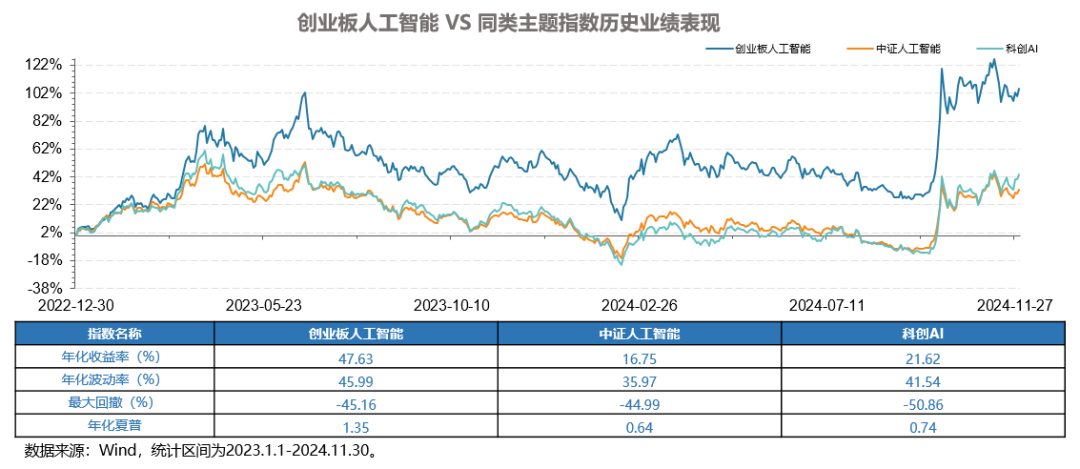 中国银河证券：关注人工智能设备端+应用端投资机会