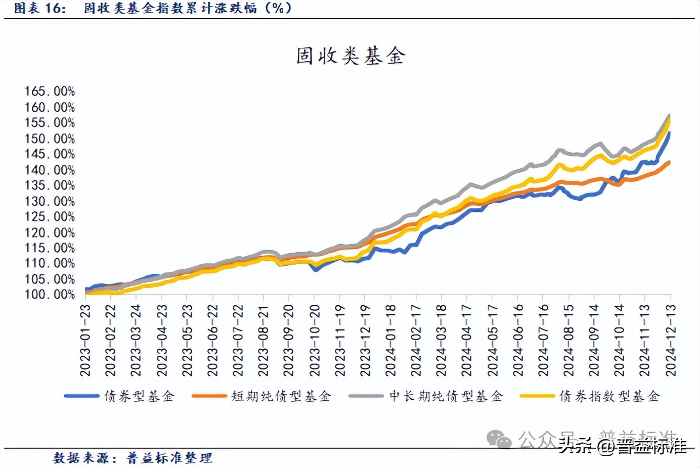 哪些指数基金安全（哪些指数基金安全可靠性高）《那种指数基金最安全》