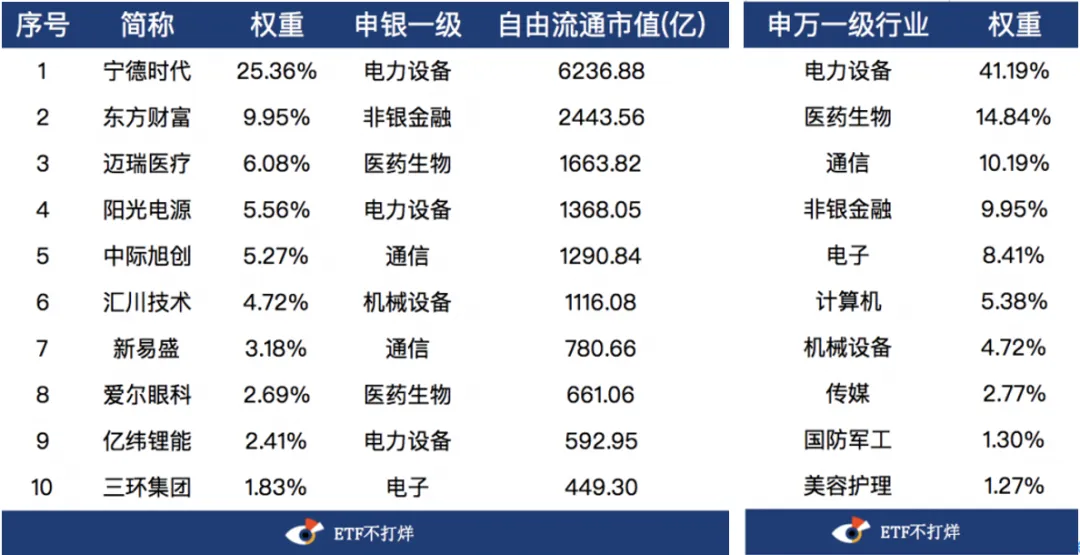 创业板股价最低的五十只(创业板最低价的股票是哪一支)
