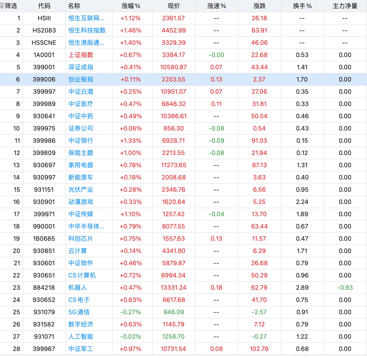 权重蓝筹股有哪些股票=权重篮筹是指哪些