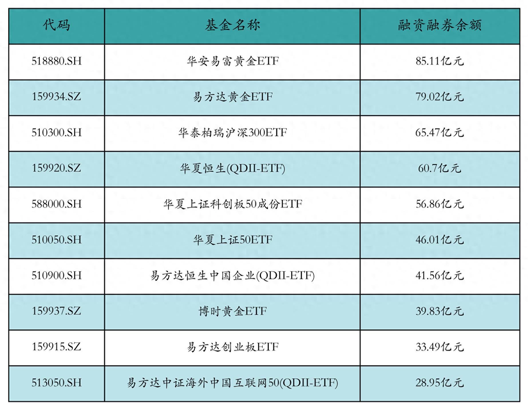 债券ETF总规模突破5000亿元大关 科创债ETF交投活跃
