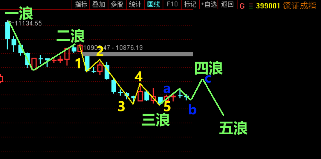 反弹站不稳此点宜减仓！  第1张