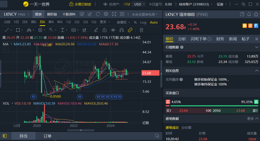 “什么,美股也有仙股!”聊聊美股的粉单市场。_财富号_东方财富网
