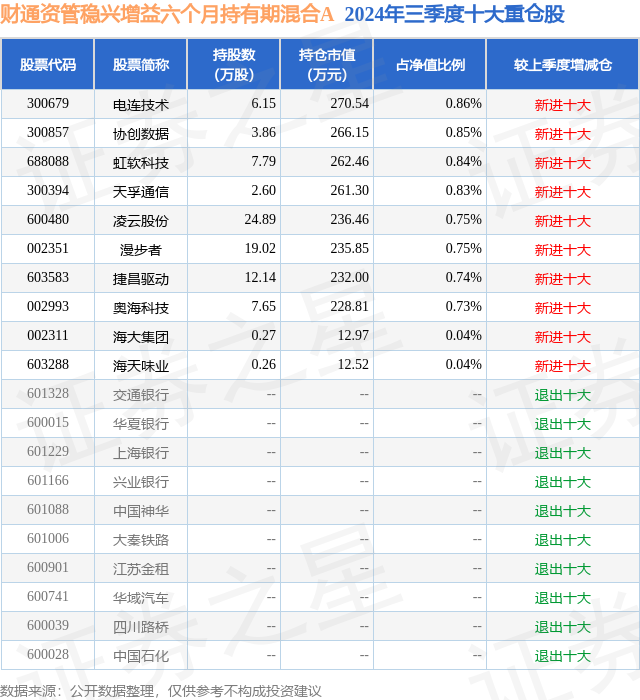 奥海科技目标价图片