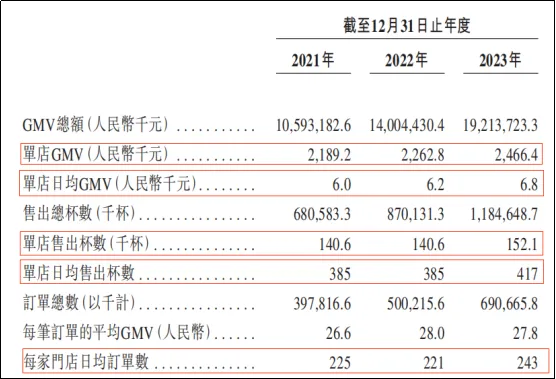 古茗的基本面，開始變臉了