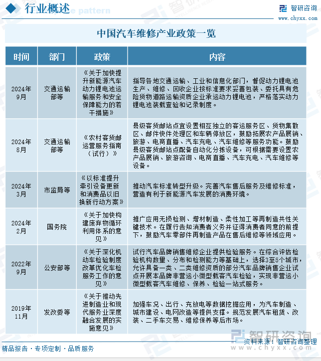 电动汽车维修前景图片