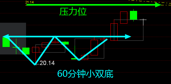 【收评】上午涨,下午跌,还有反弹的机会吗?_财富号_东方财富网