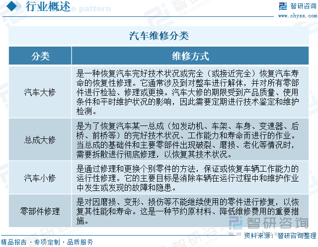 电动汽车维修前景图片