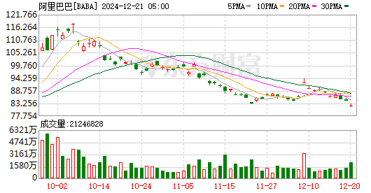 品牌工程指数上周涨2.70%