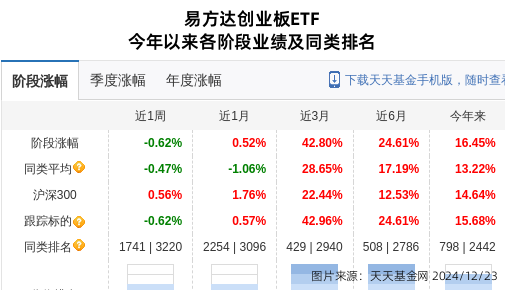 华大基因股票图片