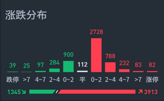 站稳此点，牛市呼声将会再起！  第1张