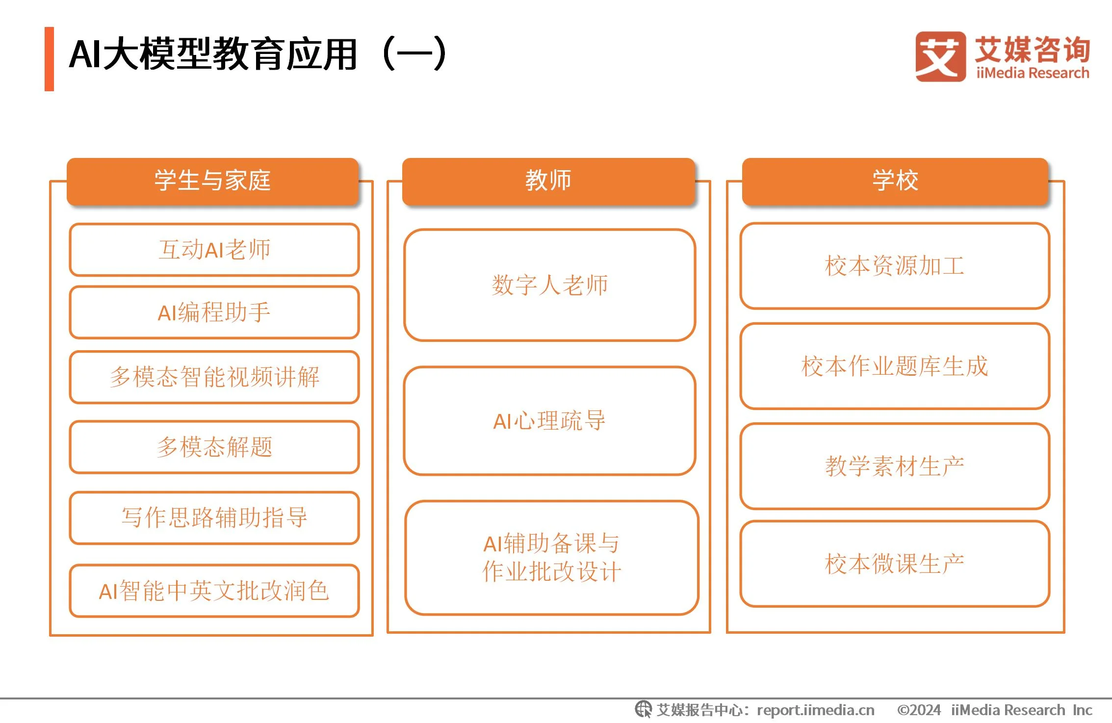 艾媒咨询|2024-2025年中国AI大模型市场现状及发展趋势研究报告_财富号_东方财富网