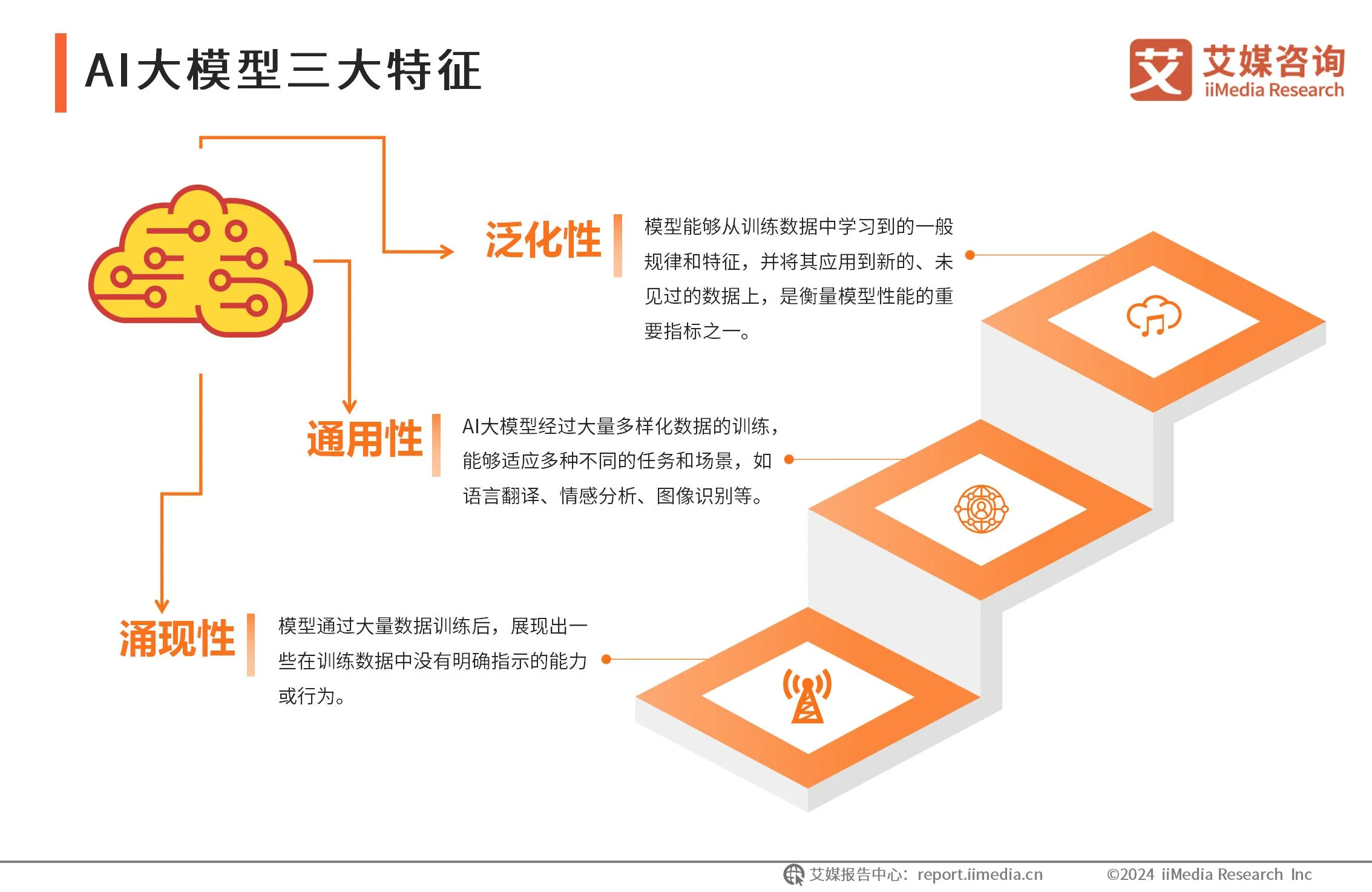 艾媒咨询|2024-2025年中国AI大模型市场现状及发展趋势研究报告_财富号_东方财富网